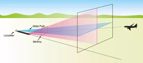 The Difference Between ILS and MLS in Aviation