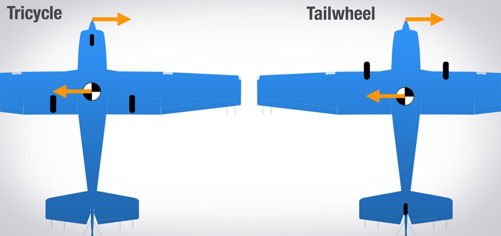 Tricycle and Tailwheel Landing Gear Difference