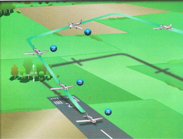 Short Field Operations in Aviation: Take Off and Landing
