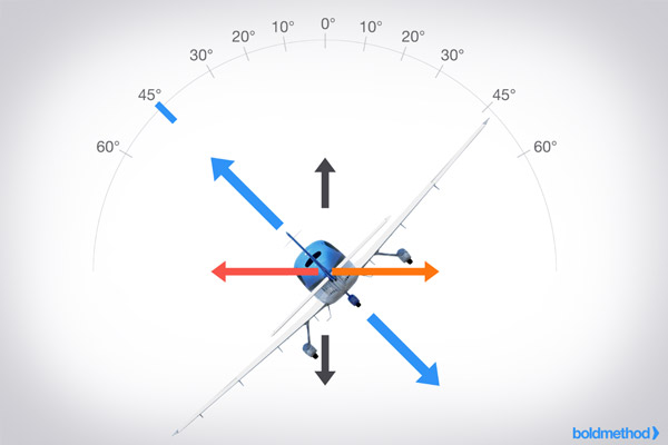 Excessive Bank Angle