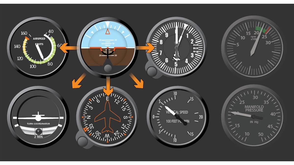 How to Fly Straight and Level on Instruments