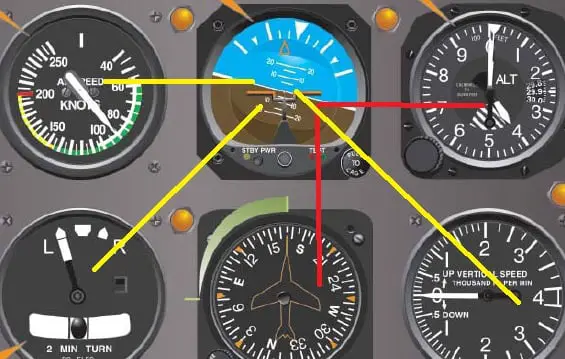 How to Turn using Flight Instruments