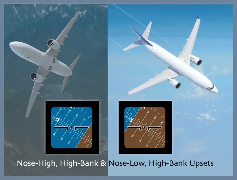 Unusual Attitudes in Aviation