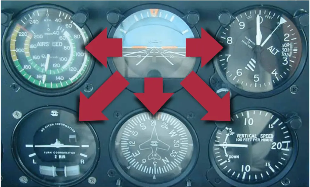 Instrument Scanning Techniques