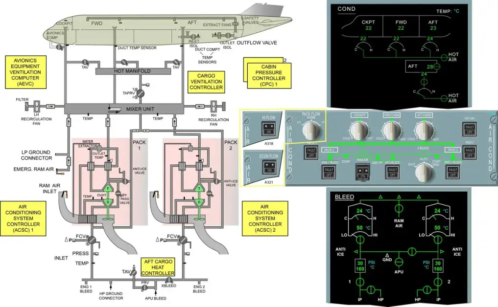 Avionics Equipment Ventilation Computer (AEVC)