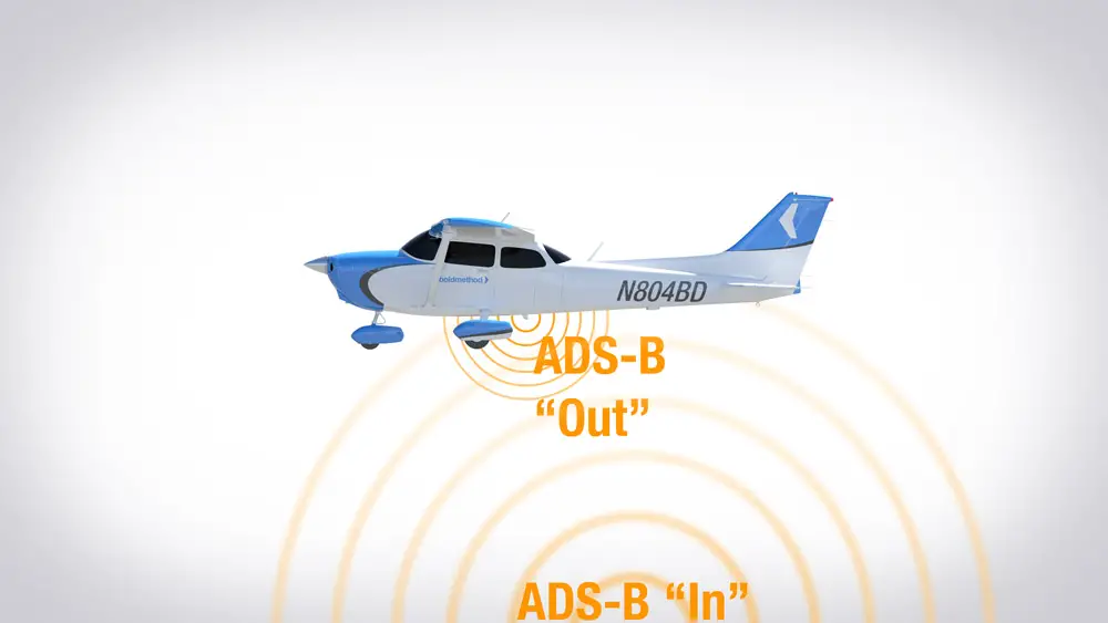 ADS-B in Aviation