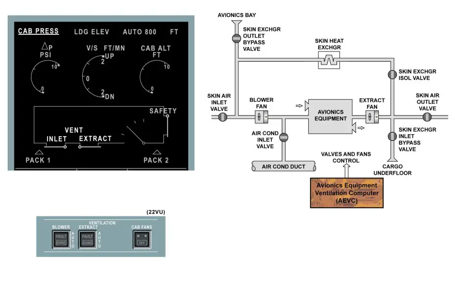 Avionics Equipment Ventilation Computer