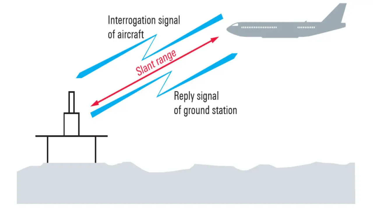 Tactical Air Navigation (TACAN) in Aviation – Aviator Tells