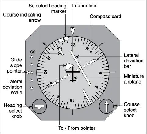 Horizontal Situation Indicator (HSI)